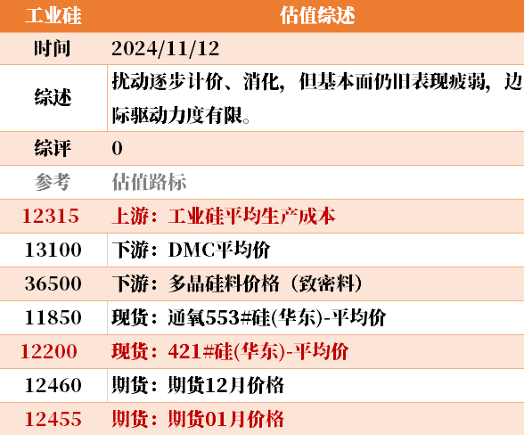 目前大宗商品的估值走到什么位置了？11-12