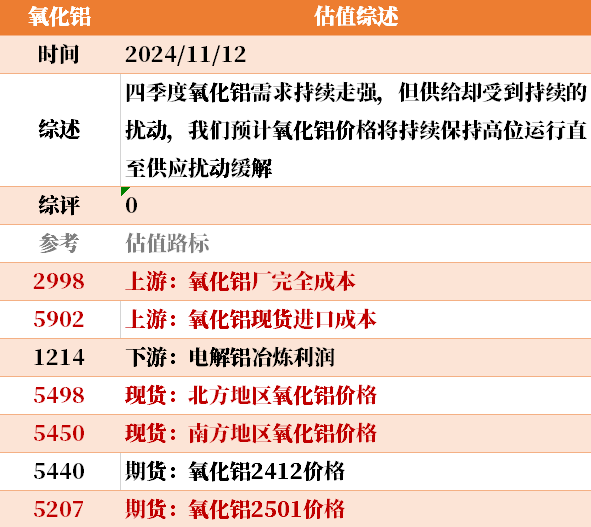 目前大宗商品的估值走到什么位置了？11-12