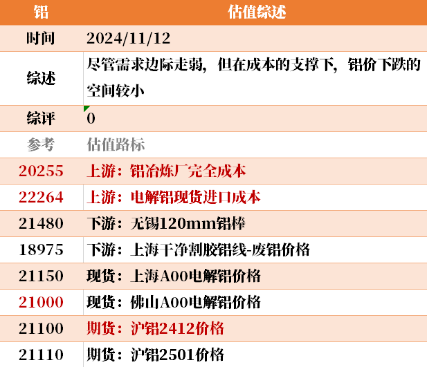 目前大宗商品的估值走到什么位置了？11-12