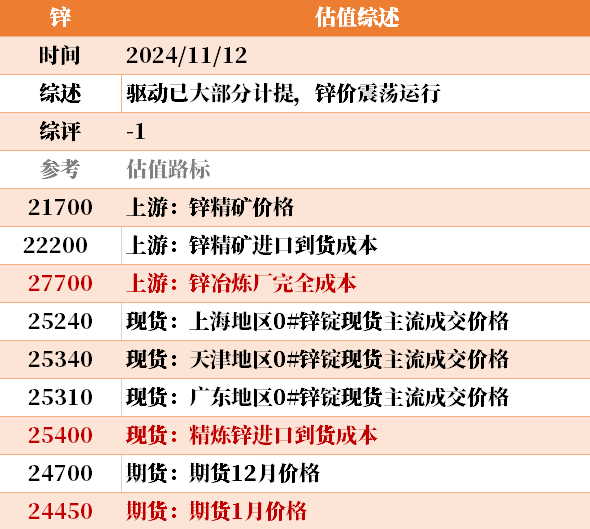 目前大宗商品的估值走到什么位置了？11-12