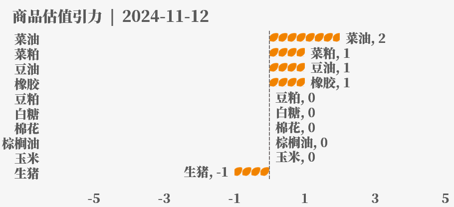目前大宗商品的估值走到什么位置了？11-12