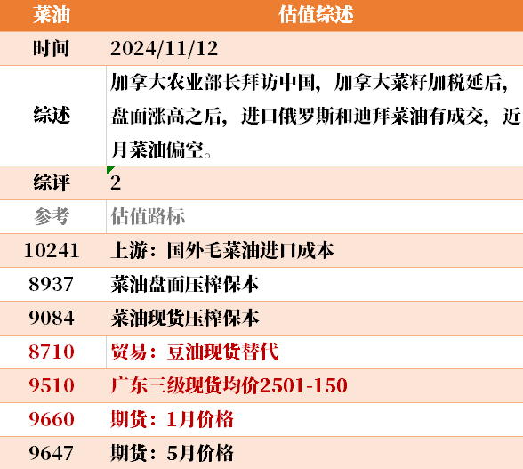 目前大宗商品的估值走到什么位置了？11-12
