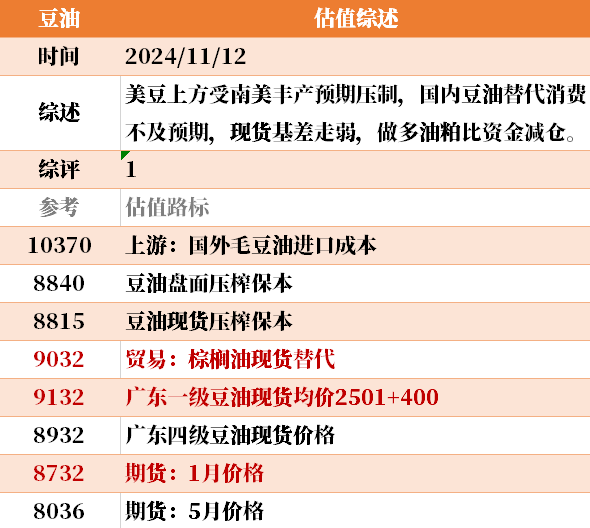 目前大宗商品的估值走到什么位置了？11-12