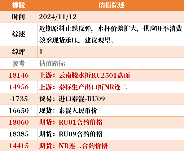 目前大宗商品的估值走到什么位置了？11-12