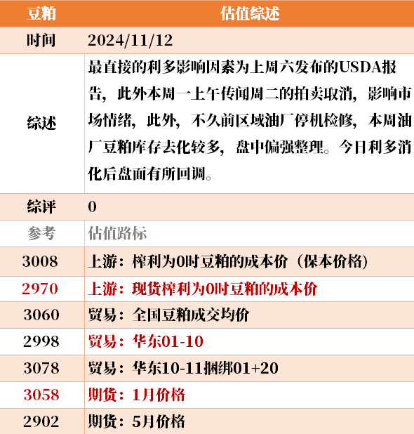 目前大宗商品的估值走到什么位置了？11-12