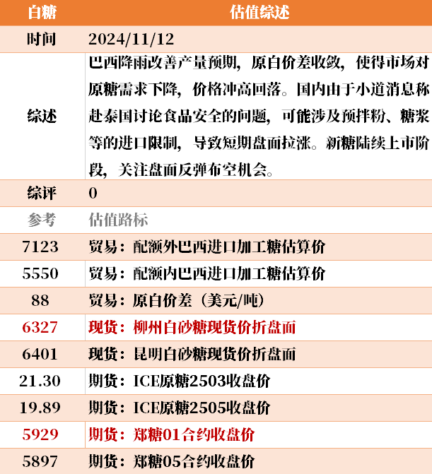 目前大宗商品的估值走到什么位置了？11-12