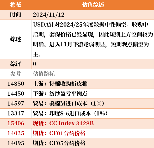 目前大宗商品的估值走到什么位置了？11-12