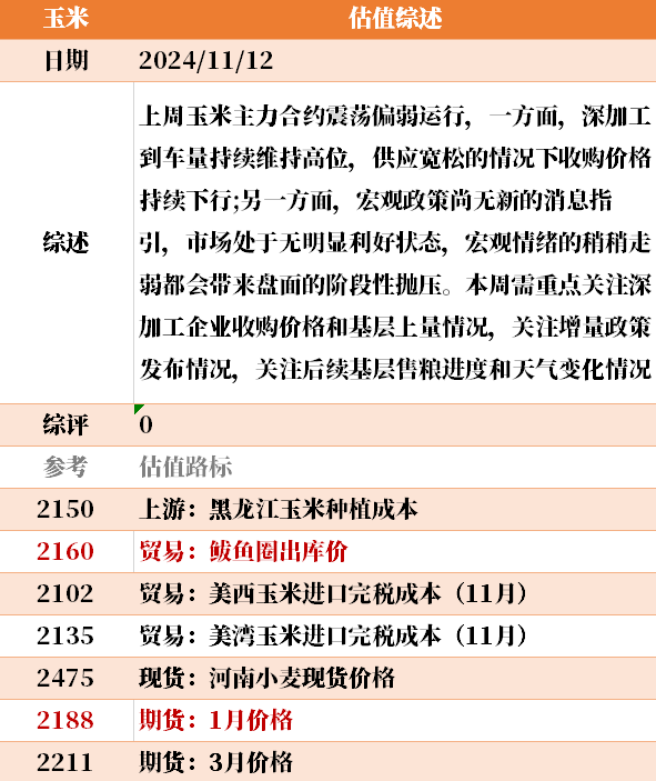 目前大宗商品的估值走到什么位置了？11-12