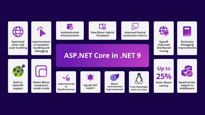 微軟 .NET 9 正式發(fā)布：性能大幅提升，提供 18 個月標(biāo)準(zhǔn)期限支持
