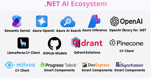 微軟 .NET 9 正式發(fā)布：性能大幅提升，提供 18 個月標(biāo)準(zhǔn)期限支持