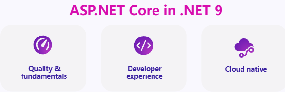 微軟 .NET 9 正式發(fā)布：性能大幅提升，提供 18 個月標(biāo)準(zhǔn)期限支持