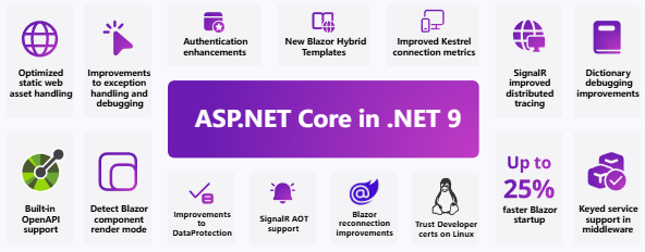 微軟 .NET 9 正式發(fā)布：性能大幅提升，提供 18 個月標(biāo)準(zhǔn)期限支持