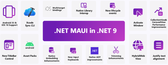 微軟 .NET 9 正式發(fā)布：性能大幅提升，提供 18 個月標(biāo)準(zhǔn)期限支持