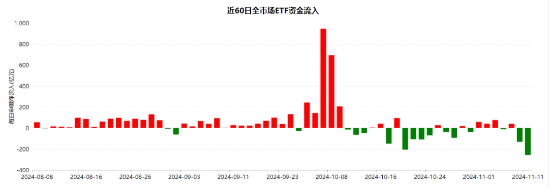 午盤突發(fā)！A股爆拉收漲，寧德時(shí)代單騎救市，日韓股市全線崩盤