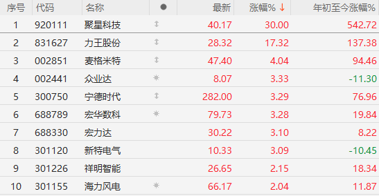 午盤突發(fā)！A股爆拉收漲，寧德時(shí)代單騎救市，日韓股市全線崩盤
