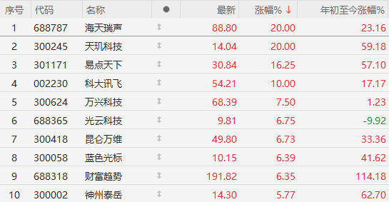 午盤突發(fā)！A股爆拉收漲，寧德時(shí)代單騎救市，日韓股市全線崩盤