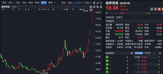 四連板大牛股，市盈率高達(dá)239倍！誰(shuí)在買入？