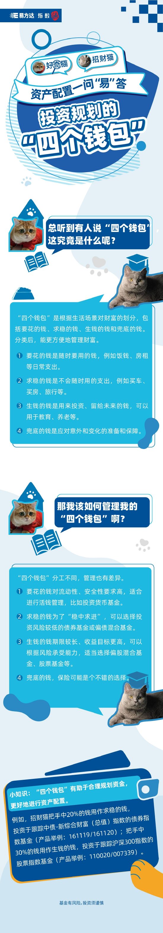 資產(chǎn)配置一問(wèn)“易”答 | 投資規(guī)劃的“四個(gè)錢(qián)包”