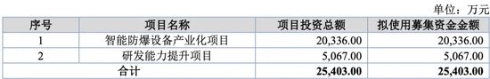 萬泰股份IPO：七大姑八大姨來“圍食”！應(yīng)收奇高！利潤依賴補(bǔ)貼！這個(gè)問題引來問詢！