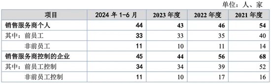 萬泰股份IPO：七大姑八大姨來“圍食”！應(yīng)收奇高！利潤依賴補(bǔ)貼！這個(gè)問題引來問詢！