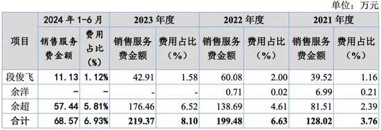 萬泰股份IPO：七大姑八大姨來“圍食”！應(yīng)收奇高！利潤依賴補(bǔ)貼！這個(gè)問題引來問詢！