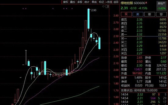 綠地，突發(fā)！這家A股公司打算清倉！