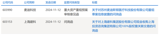 突發(fā)！終止重組