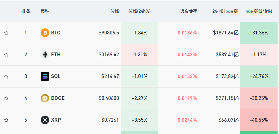 馬斯克宣布：裁撤！