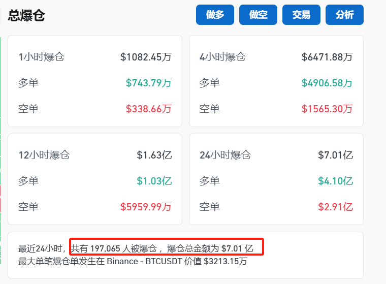馬斯克宣布：裁撤！