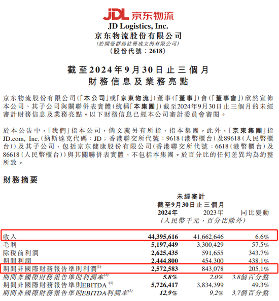 京東物流聲明，價(jià)值十幾億元手機(jī)被燒毀等事項(xiàng)是謠言