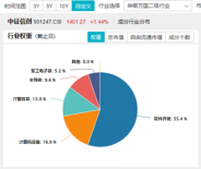 標(biāo)的指數(shù)本輪累漲超56%！AI應(yīng)用+數(shù)據(jù)要素雙催化，信創(chuàng)ETF基金（562030）盤中溢價(jià)高企，或有資金逢跌買入！