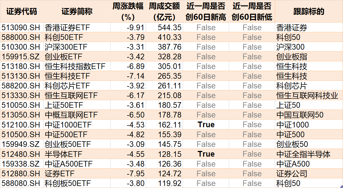 調(diào)整就是機(jī)會(huì)！機(jī)構(gòu)大動(dòng)作調(diào)倉(cāng)，這些行業(yè)ETF被瘋狂掃貨，酒、創(chuàng)新藥等ETF份額更是創(chuàng)新高
