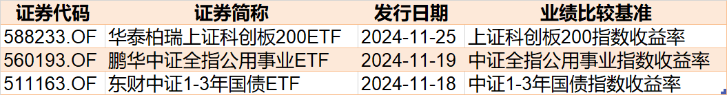 調(diào)整就是機(jī)會(huì)！機(jī)構(gòu)大動(dòng)作調(diào)倉(cāng)，這些行業(yè)ETF被瘋狂掃貨，酒、創(chuàng)新藥等ETF份額更是創(chuàng)新高