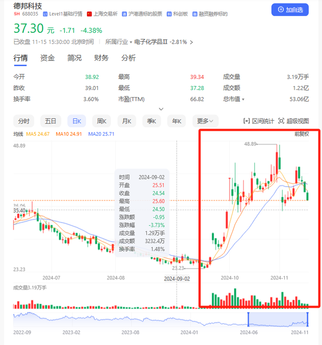 并購(gòu)重組潮之B面：年內(nèi)逾十家上市公司宣布終止 半導(dǎo)體領(lǐng)域企業(yè)占比超五成