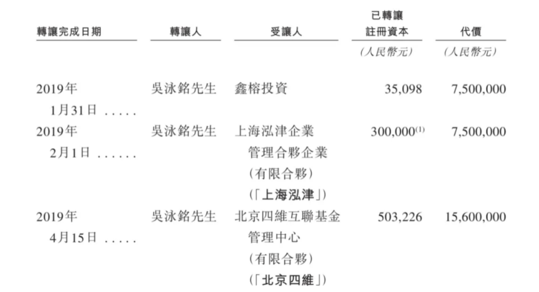上市容易上車難，佑駕創(chuàng)新盈利壓力未減，多名股東減持套現(xiàn)