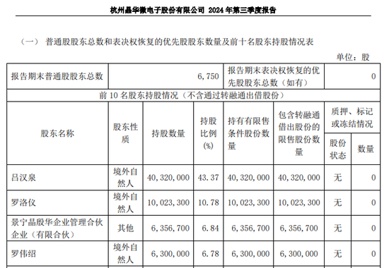 涉嫌信披違法違規(guī)！知名芯片股晶華微，被立案！