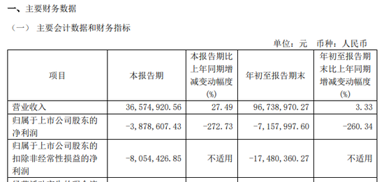 涉嫌信披違法違規(guī)！知名芯片股晶華微，被立案！