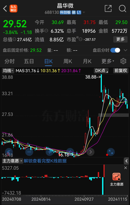 涉嫌信披違法違規(guī)！知名芯片股晶華微，被立案！