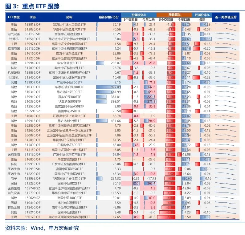 申萬(wàn)宏源策略：短期市場(chǎng)余溫尚存，跨年階段驗(yàn)證期到來(lái)，市場(chǎng)可能存在調(diào)整壓力