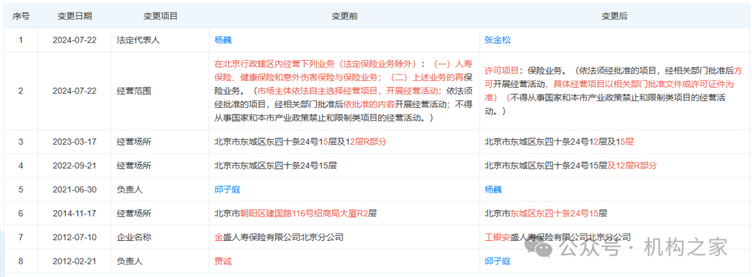 工銀安盛人壽女副總被查，31年工行系統(tǒng)生涯終結(jié)！分公司前一把手去年亦落馬
