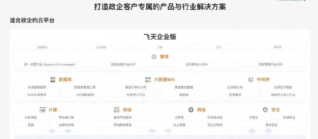 吳泳銘督陣，阿里云月入100億