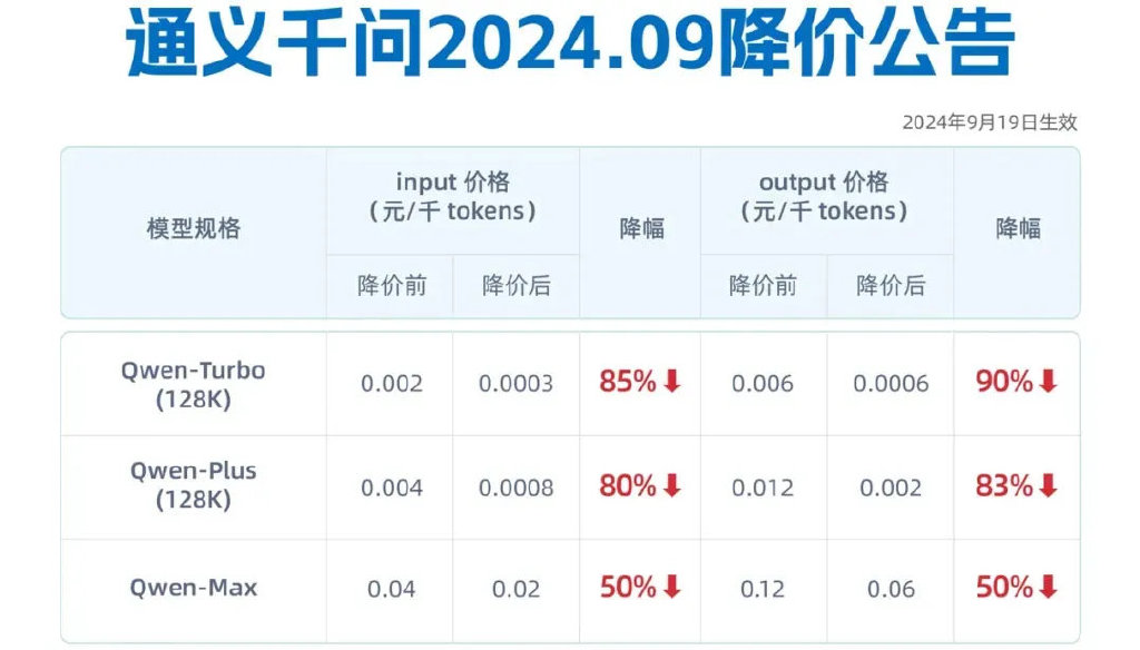 吳泳銘督陣，阿里云月入100億