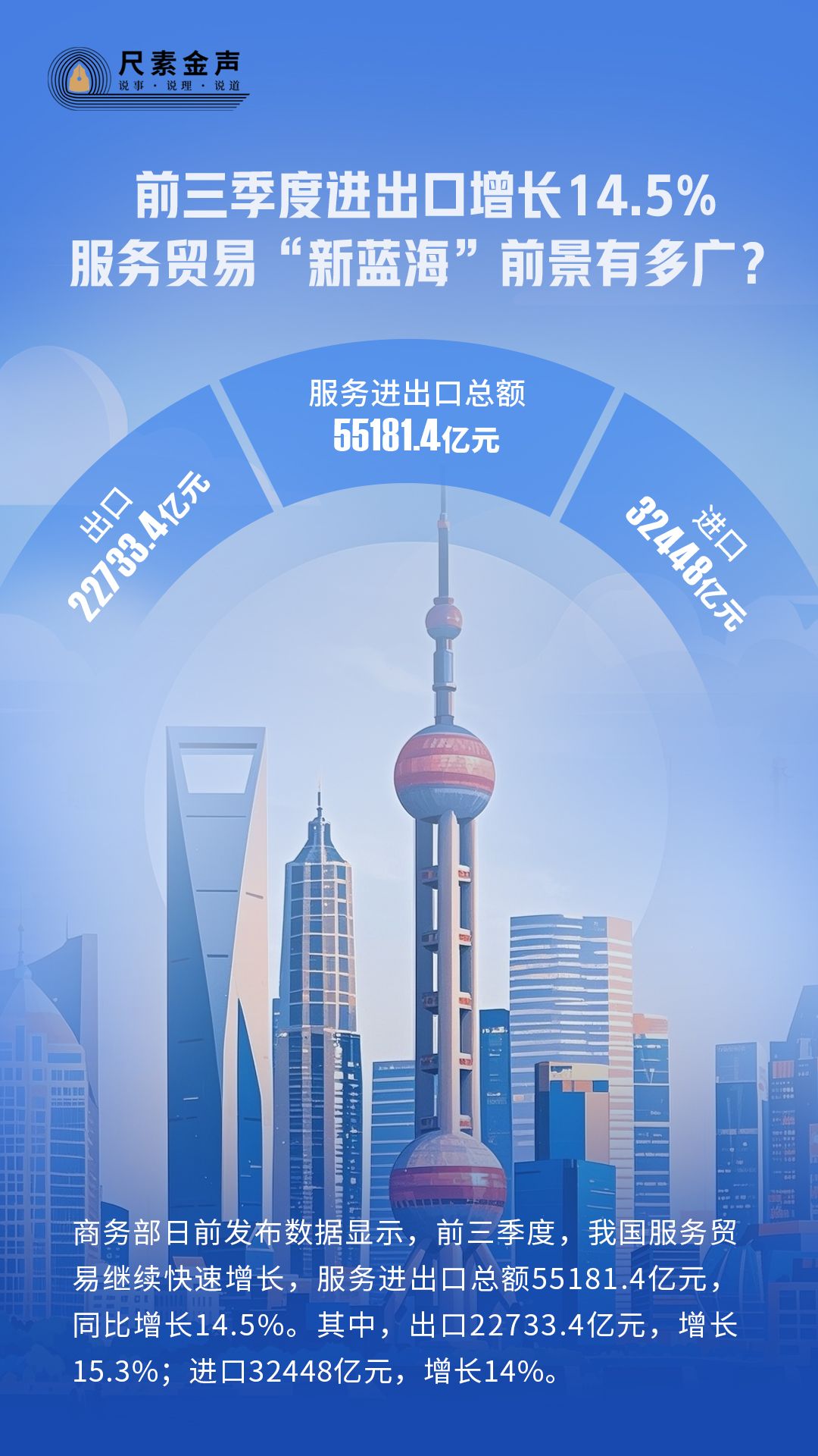 尺素金聲丨前三季度進(jìn)出口增長(zhǎng)14.5%，服務(wù)貿(mào)易“新藍(lán)海”前景有多廣？