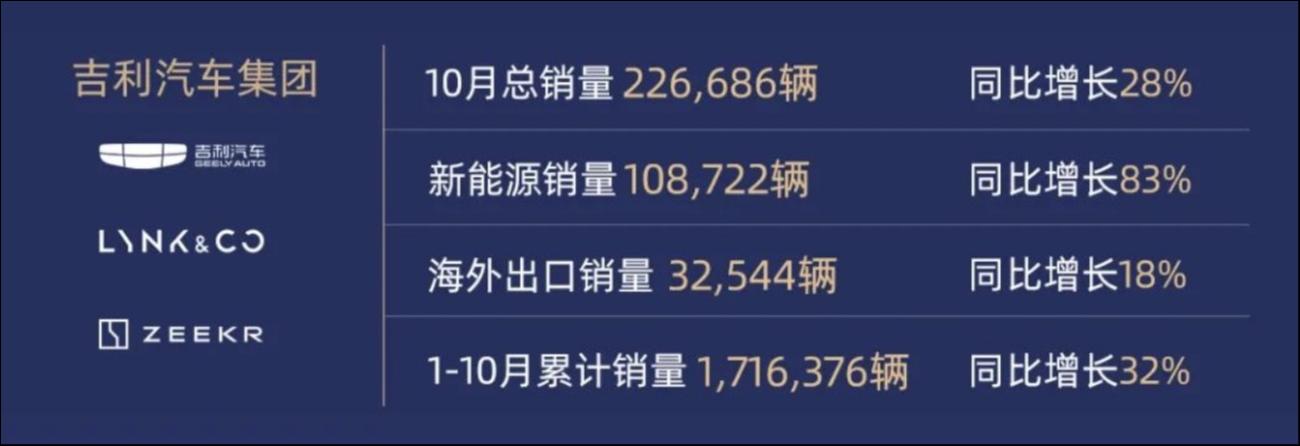 極氪、領(lǐng)克戰(zhàn)略整合，吉利在下一盤什么棋？