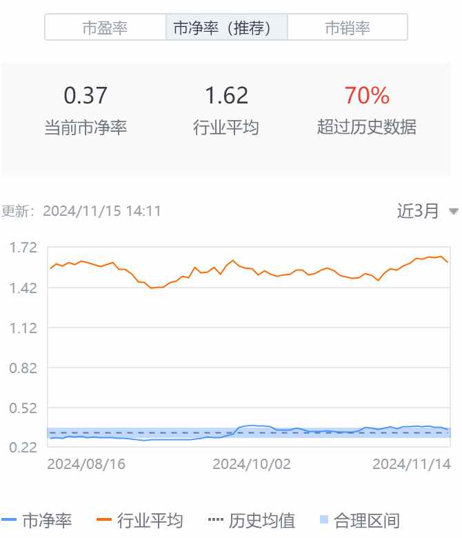 Q3亮眼財報難阻股價高位三連跌，中汽系統(tǒng)怎么了？