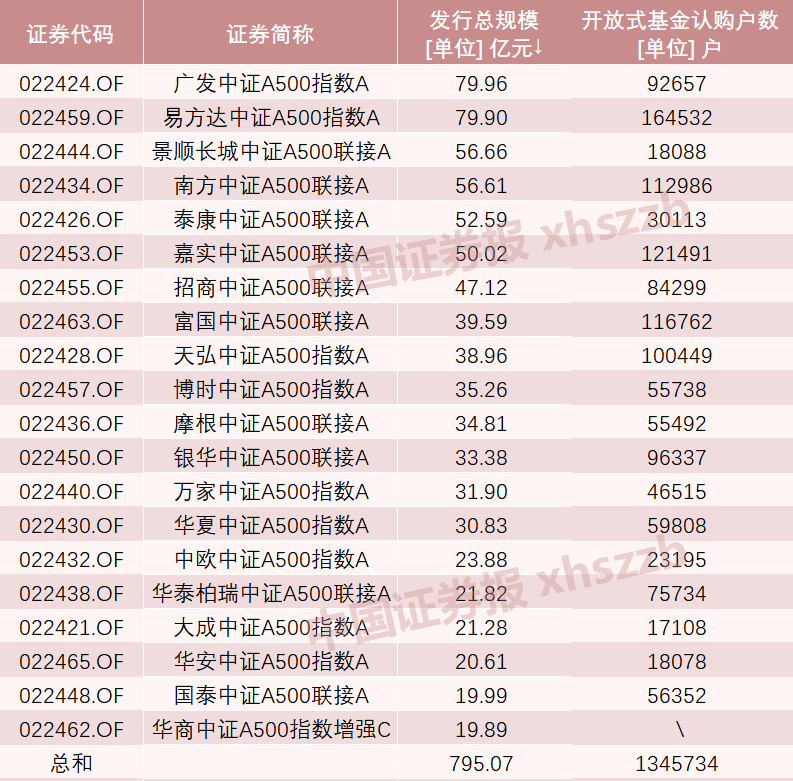 A股新紀(jì)錄！2100億資金火速集結(jié)