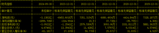 副總兼財(cái)總被免職！公布的理由讓人尷尬......