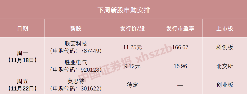 下周，蘋果、華為供應(yīng)商來了