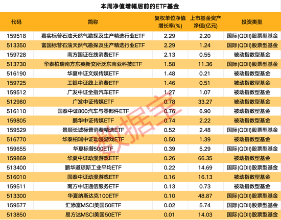 一周凈流入逾300億元！這類基金大受追捧