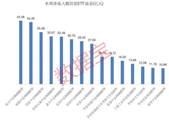 一周凈流入逾300億元！這類基金大受追捧